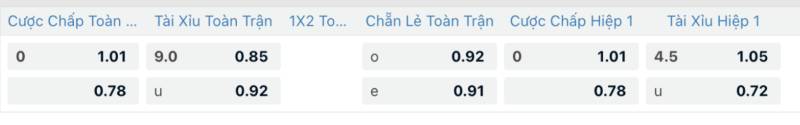 Các Loại Kèo Phạt Góc Phổ Biến